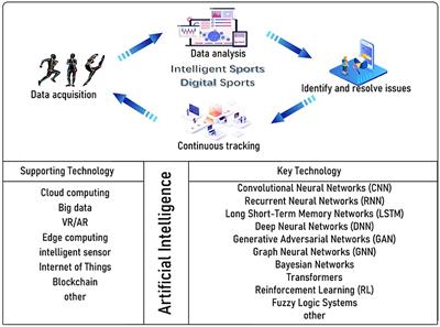 Artificial intelligence in physical education: comprehensive review and future teacher training strategies